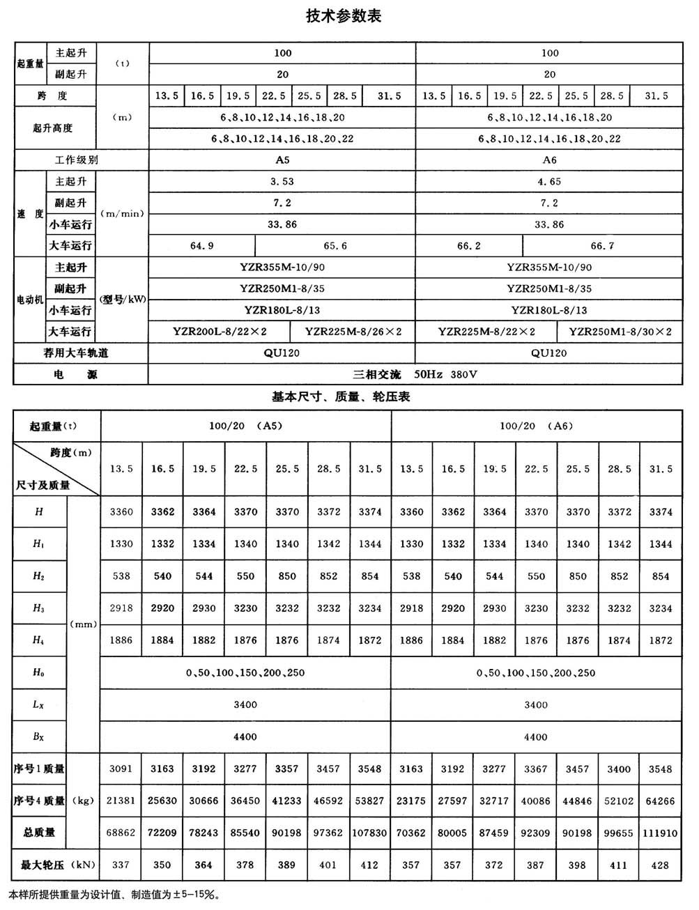 QD型通用橋式起重機(jī)