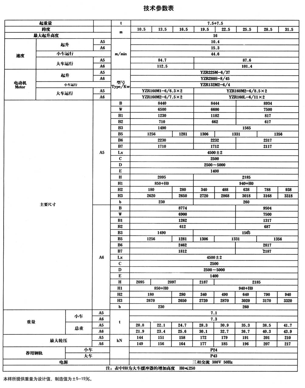 QG型掛梁橋式起重機(jī)